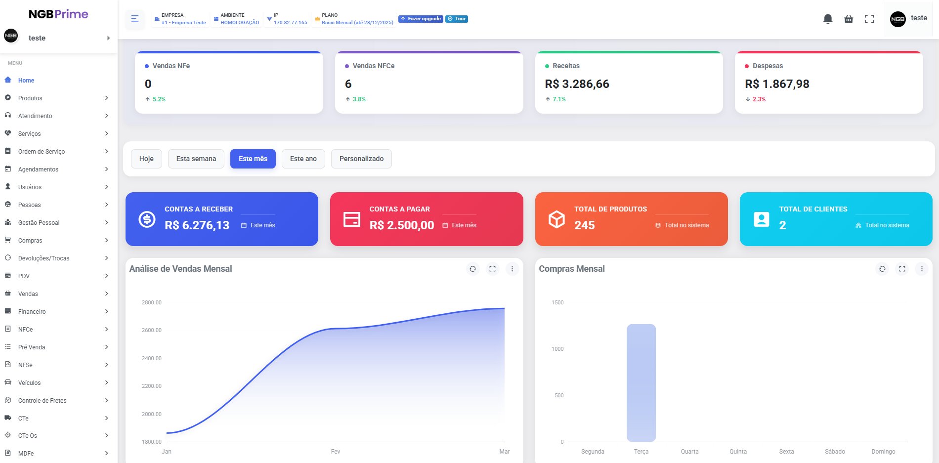 Dashboard do Sistema ERP NGBPrime